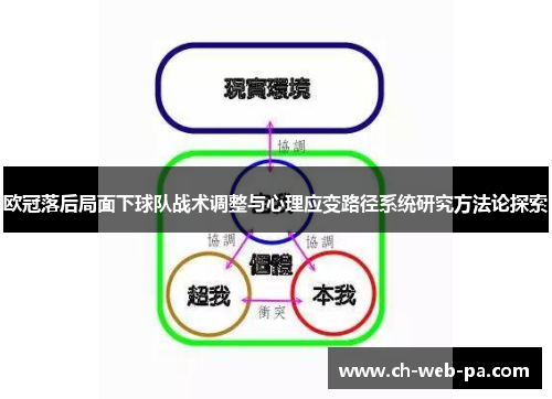 欧冠落后局面下球队战术调整与心理应变路径系统研究方法论探索