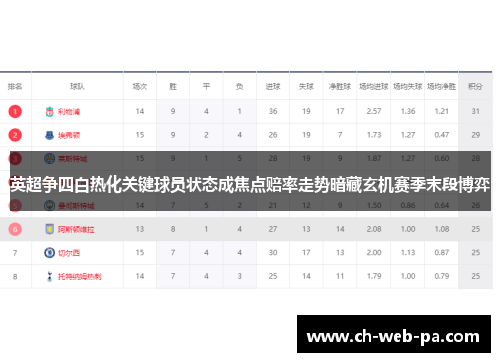 英超争四白热化关键球员状态成焦点赔率走势暗藏玄机赛季末段博弈 英超争四白热化关键球员状态成焦点赔率走势暗藏玄机赛季末段博弈